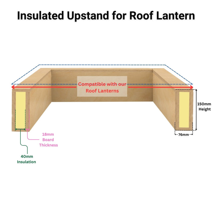 Custom Insulated Upstands for Rooflights.