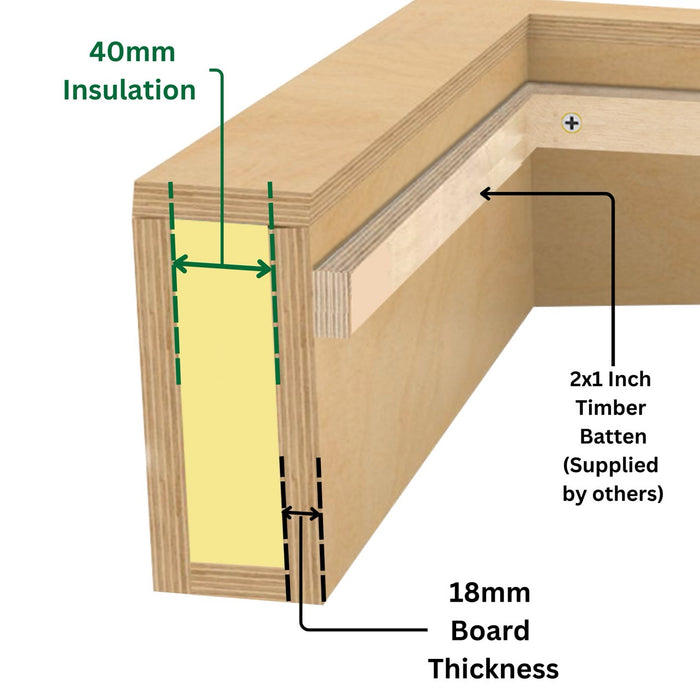 Custom Insulated Upstands for Rooflights.
