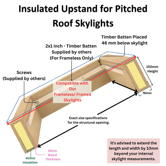 Custom Insulated Upstands for Rooflights.