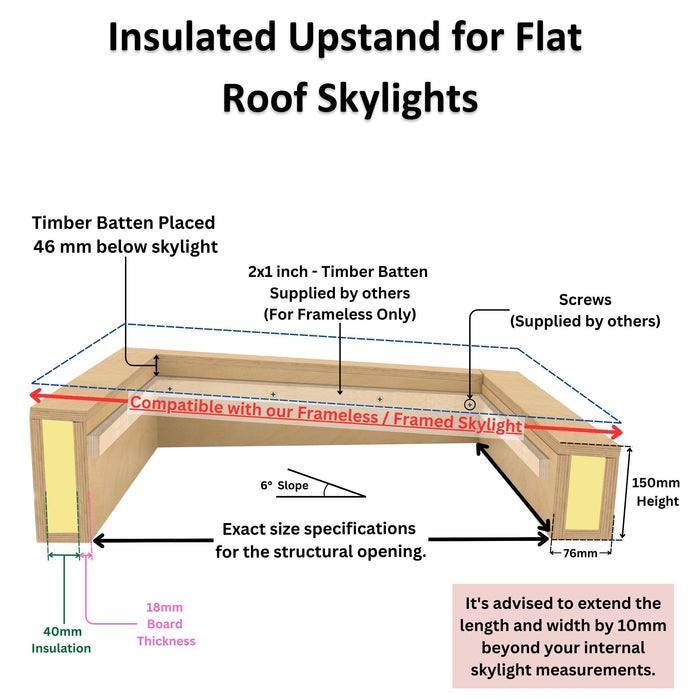 Custom Insulated Upstands for Rooflights.
