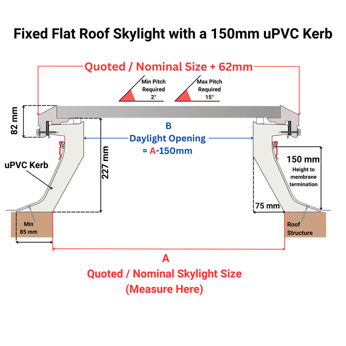 600 x 600 mm Brett Martin Fixed Skylight (Flat Roof).